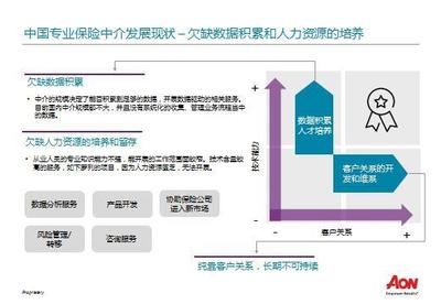 國際｜420億美金市值締造術 數據驅動風險、養老與健康板塊的深度掘金