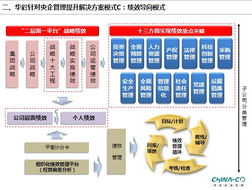四大思路引領大型國有企業管理提升——集團管控的前沿探索與實踐